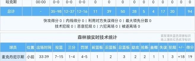 【赛后】希罗复出，球队攻框表现不佳，热火再负森林狼|斯波|安德鲁·维金斯|鲍威尔|明尼苏达森林狼队|安东尼·爱德华兹_新浪体育_新浪新闻